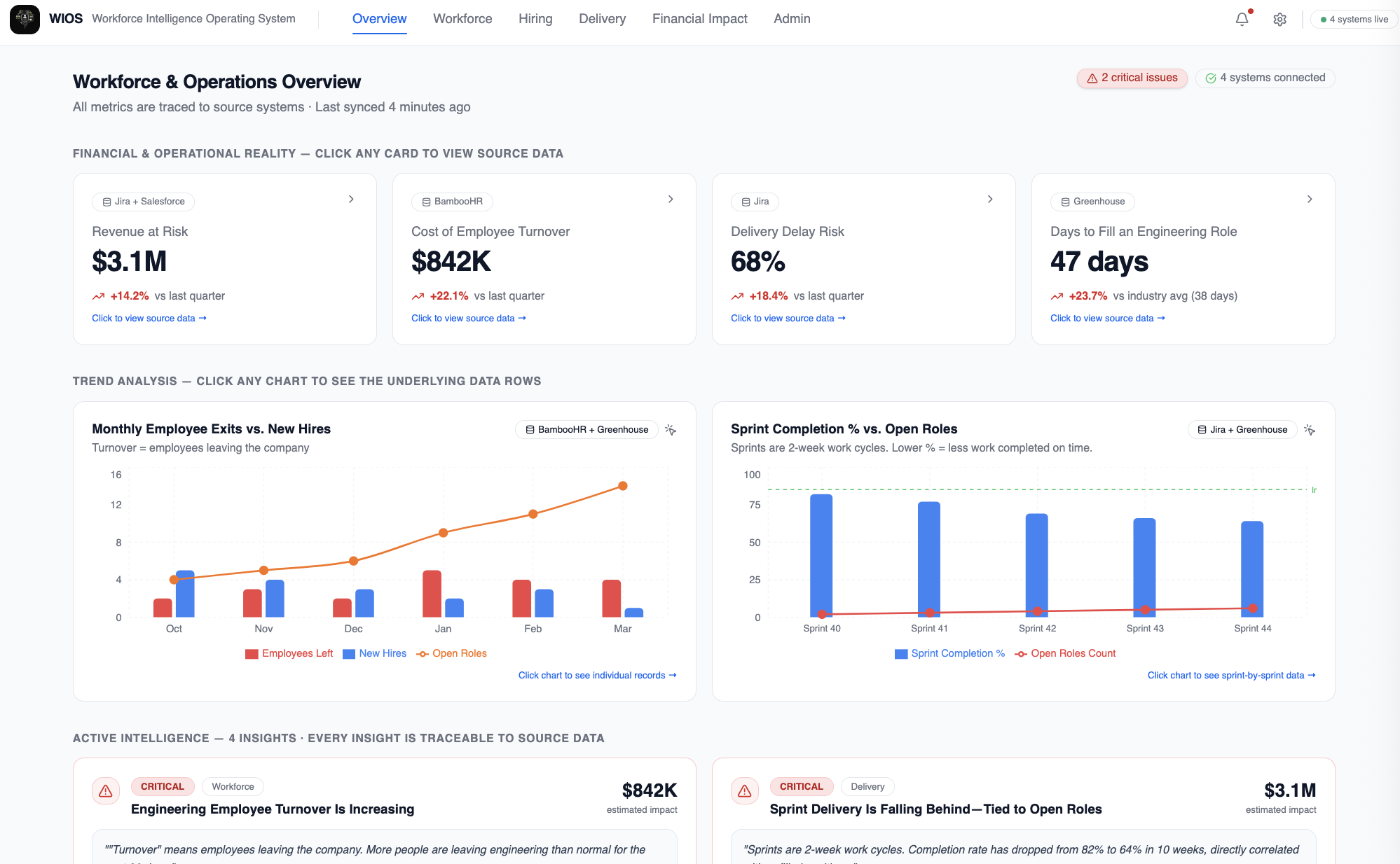 Dashboards & Analytics