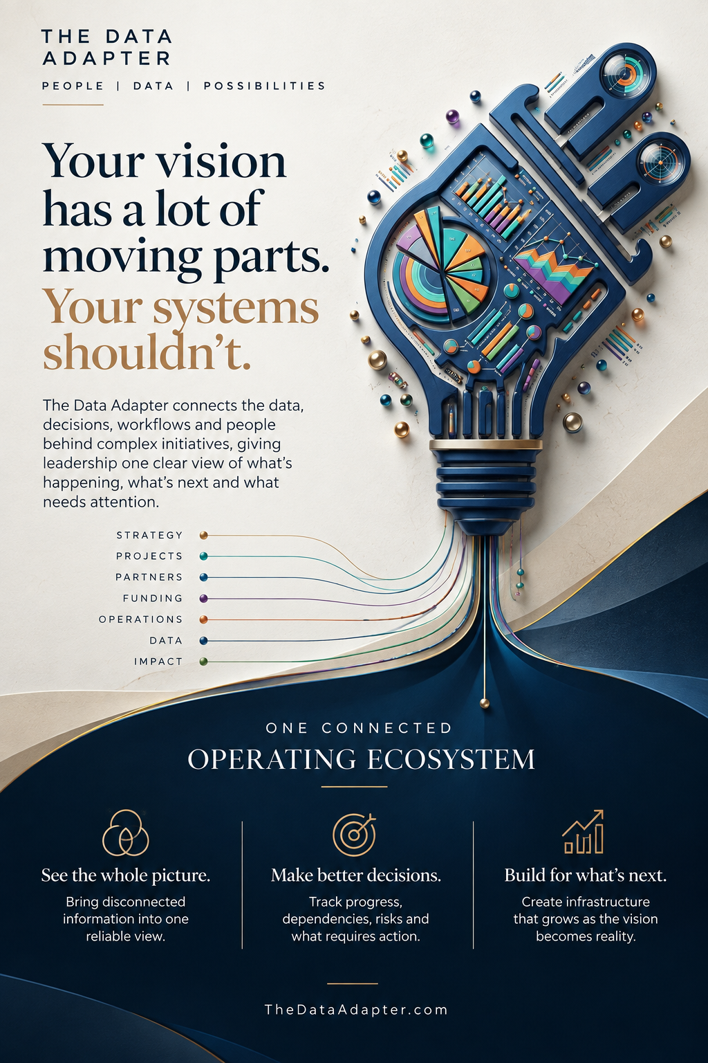 The Data Adapter: one connected operating ecosystem