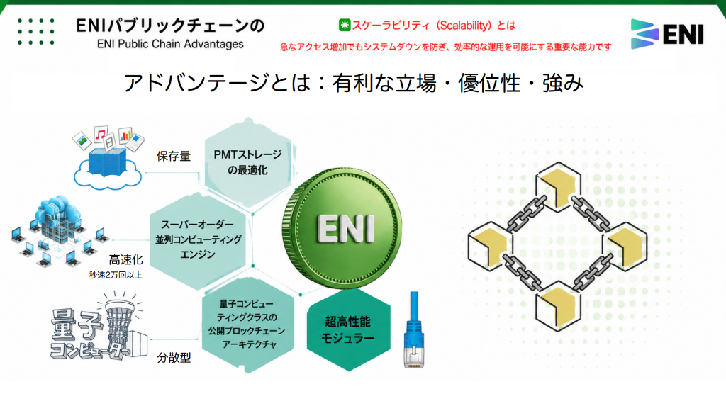 ENIパブリックチェーンのアドバンテージ