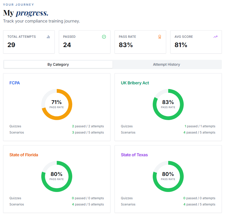 My Progress dashboard showing training completion metrics