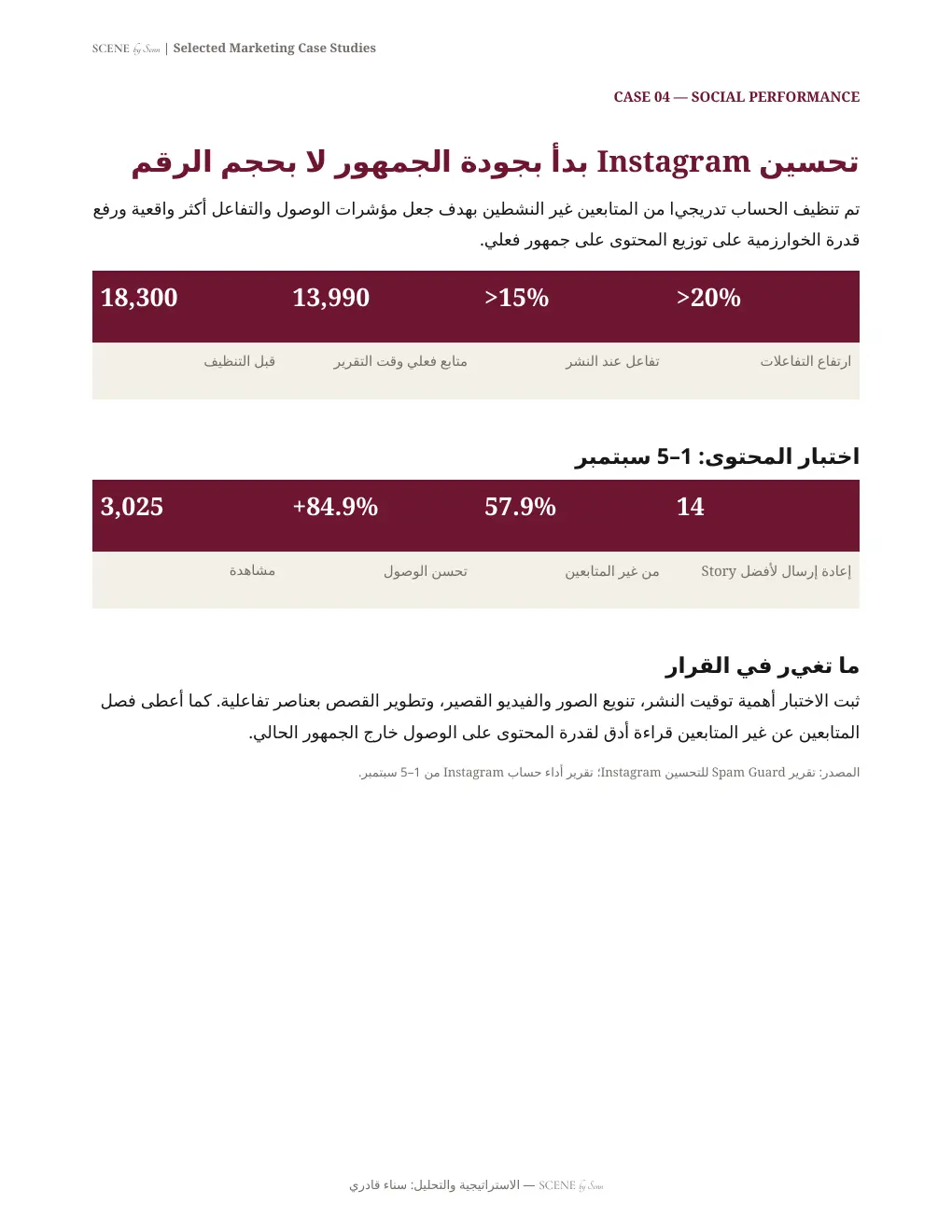 تحسين جودة جمهور Instagram