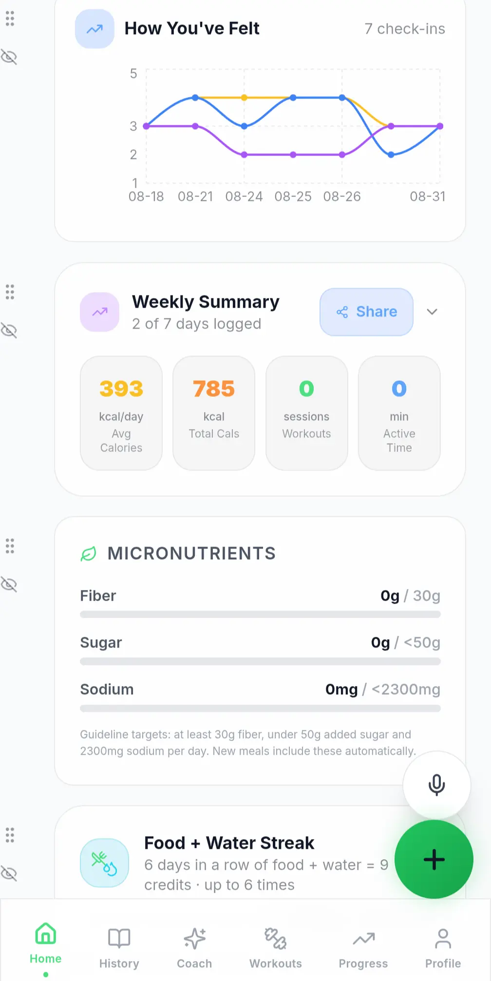 Navilo Health dashboard with a How You have Felt mood chart from seven check-ins, a Weekly Summary showing average daily calories and workout sessions, and a Micronutrients card tracking fiber, sugar and sodium against daily targets