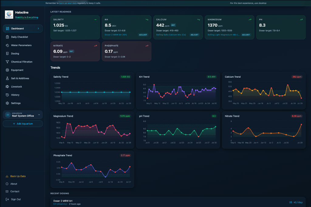 Halocline Dashboard