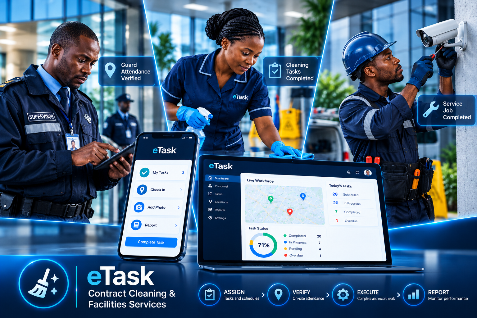 eTask workforce and task management — mobile app and live workforce dashboard