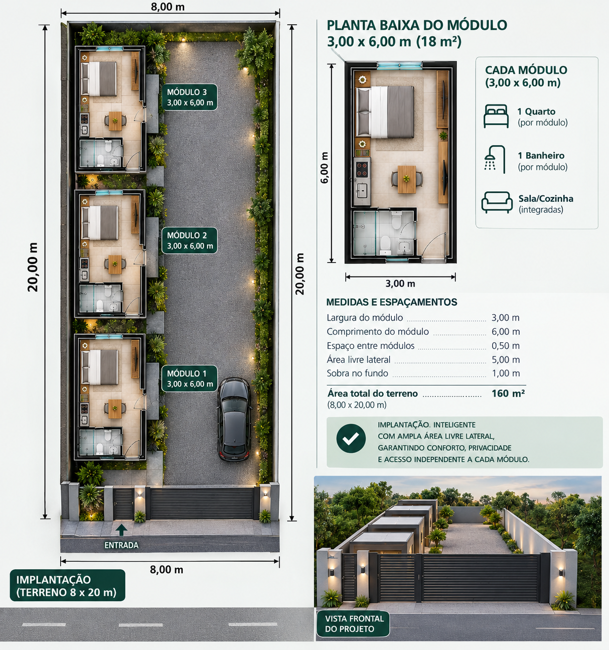 Implantação de 3 módulos de kitnets em terreno de 8×20 m com área livre lateral, vaga de estacionamento e planta baixa do módulo de 3×6 m