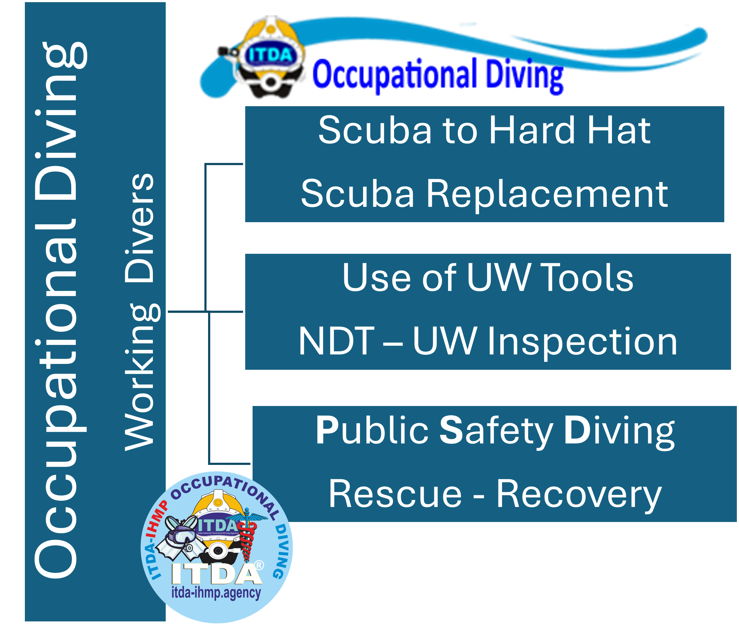 ITDA Occupational Diving