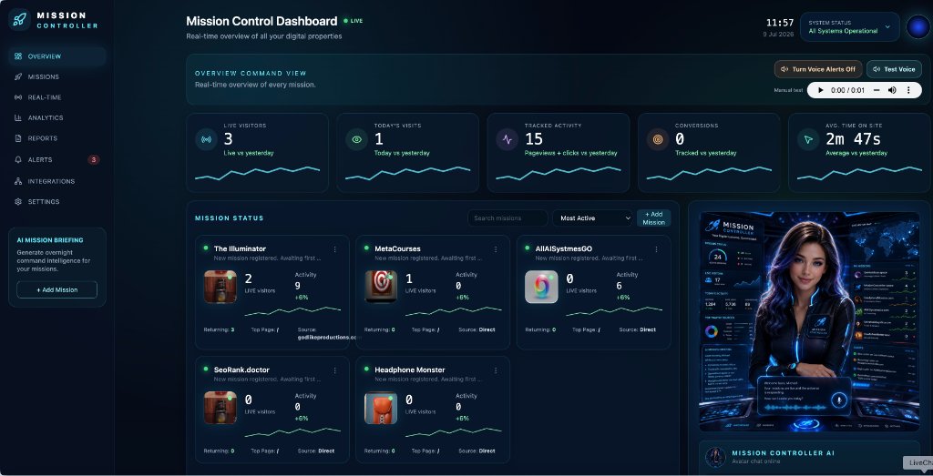 Mission Controller analytics dashboard