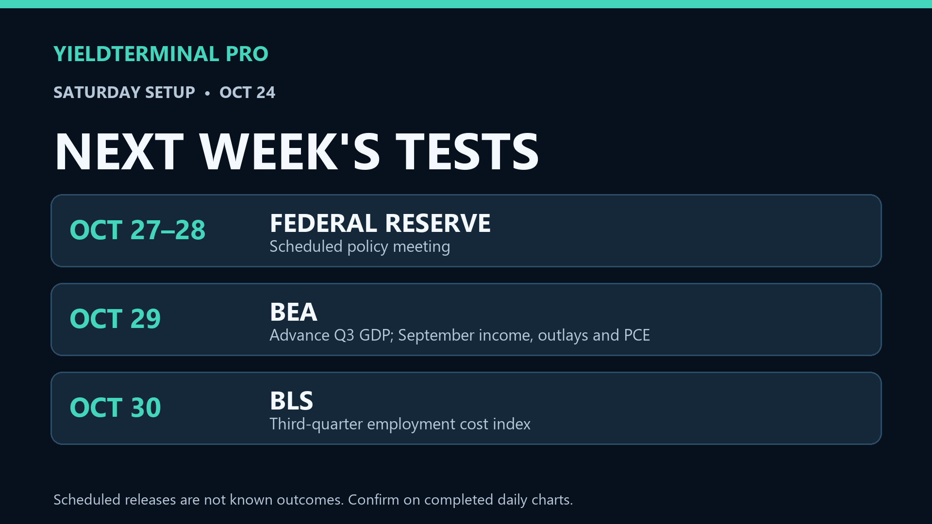 Official scheduled Federal Reserve, BEA and BLS events for the week after October 23; outcomes unknown.