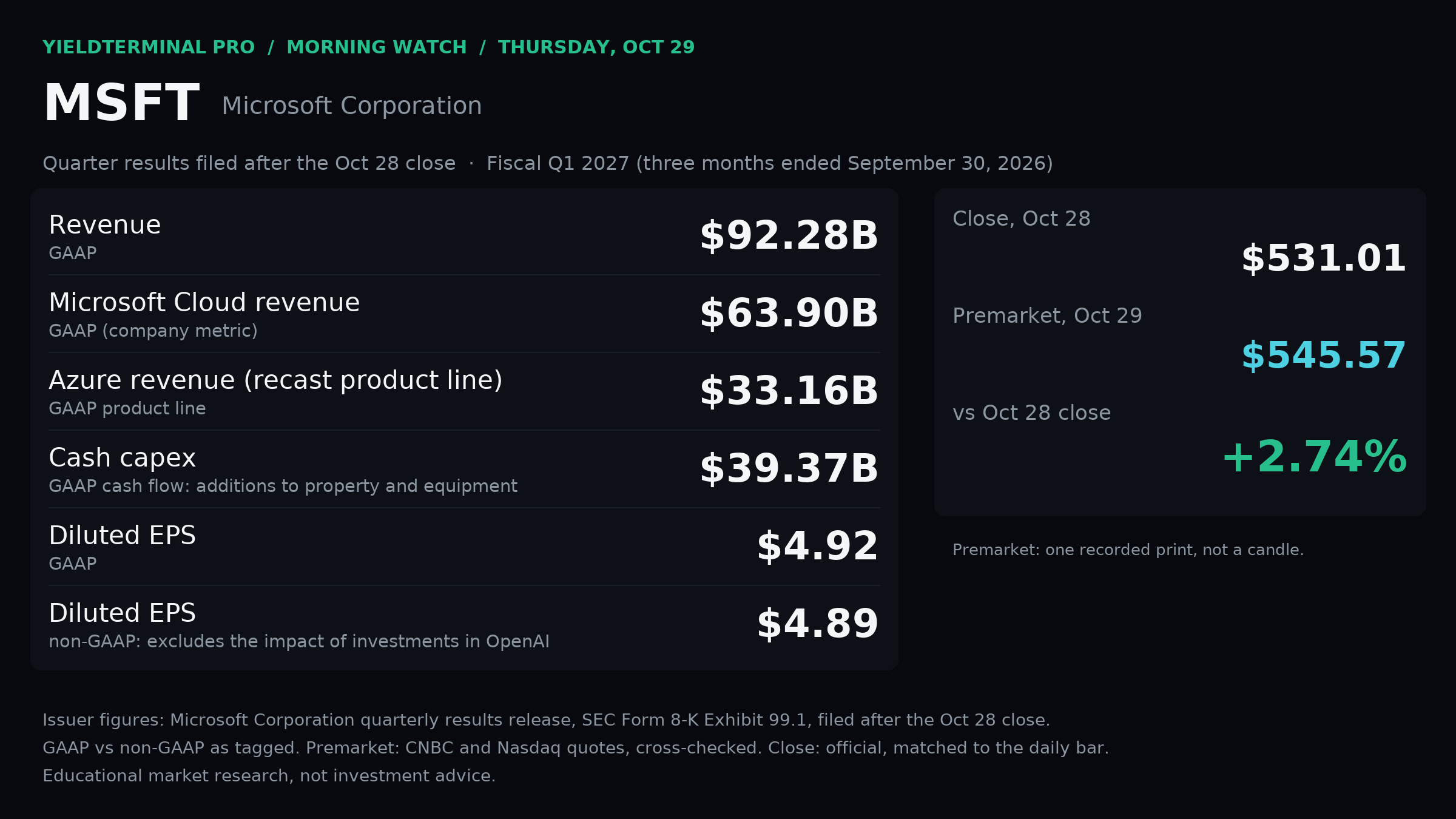 Microsoft fiscal first-quarter revenue cloud and capital spending