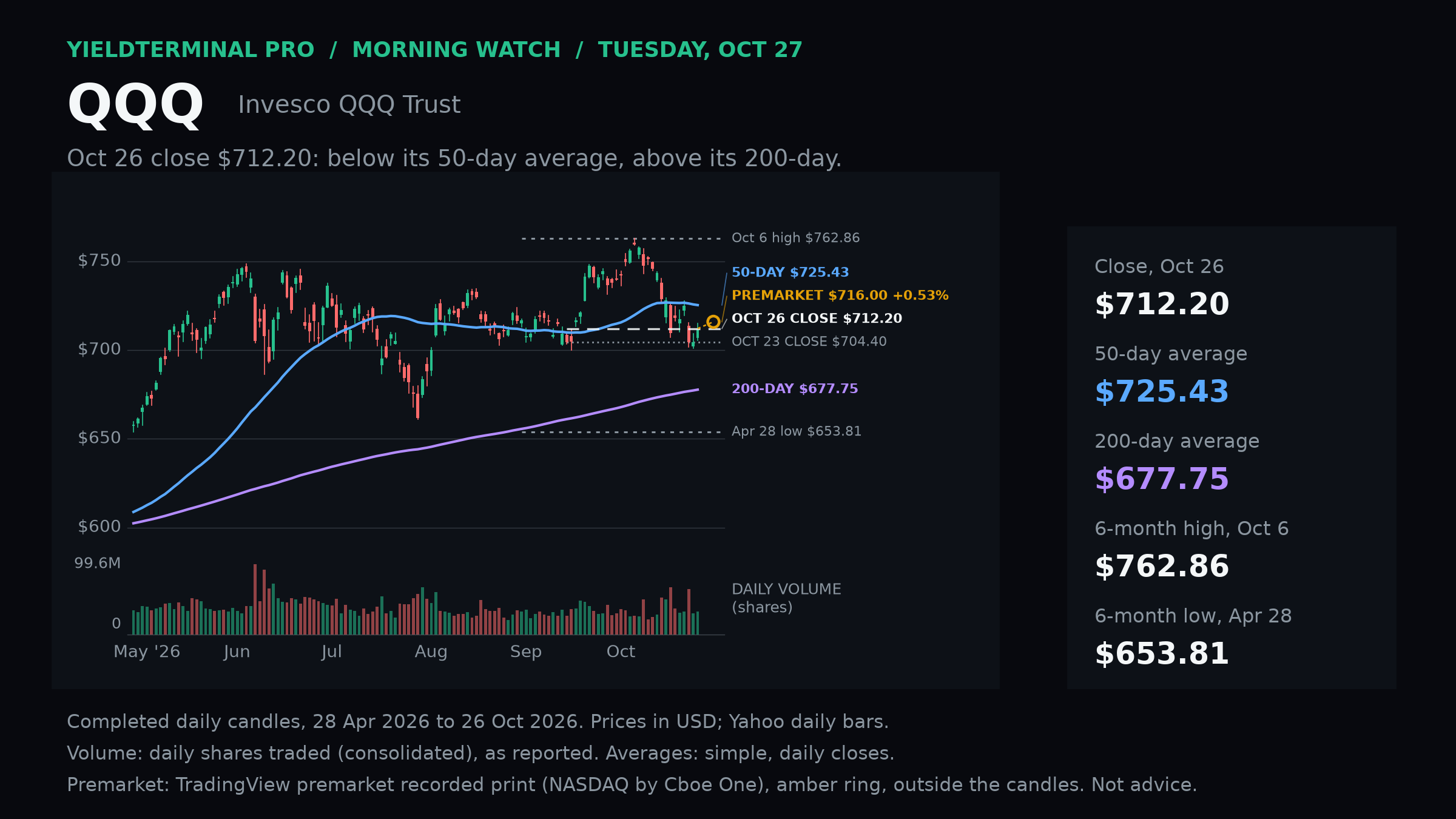 QQQ chart