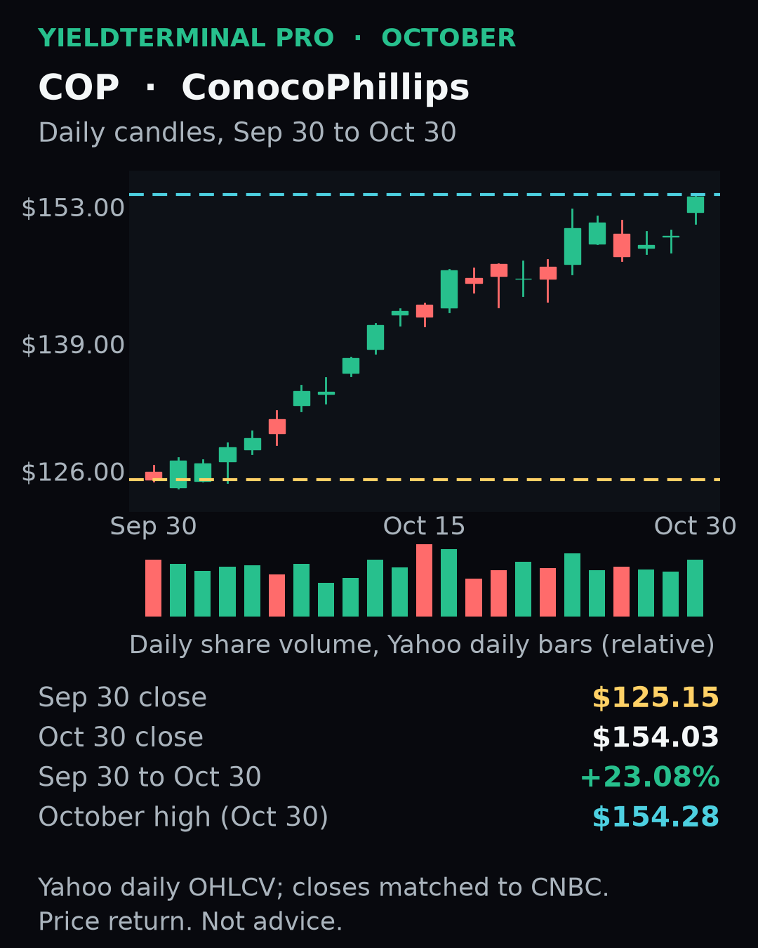 COP chart published Fri, 30 Oct 2026