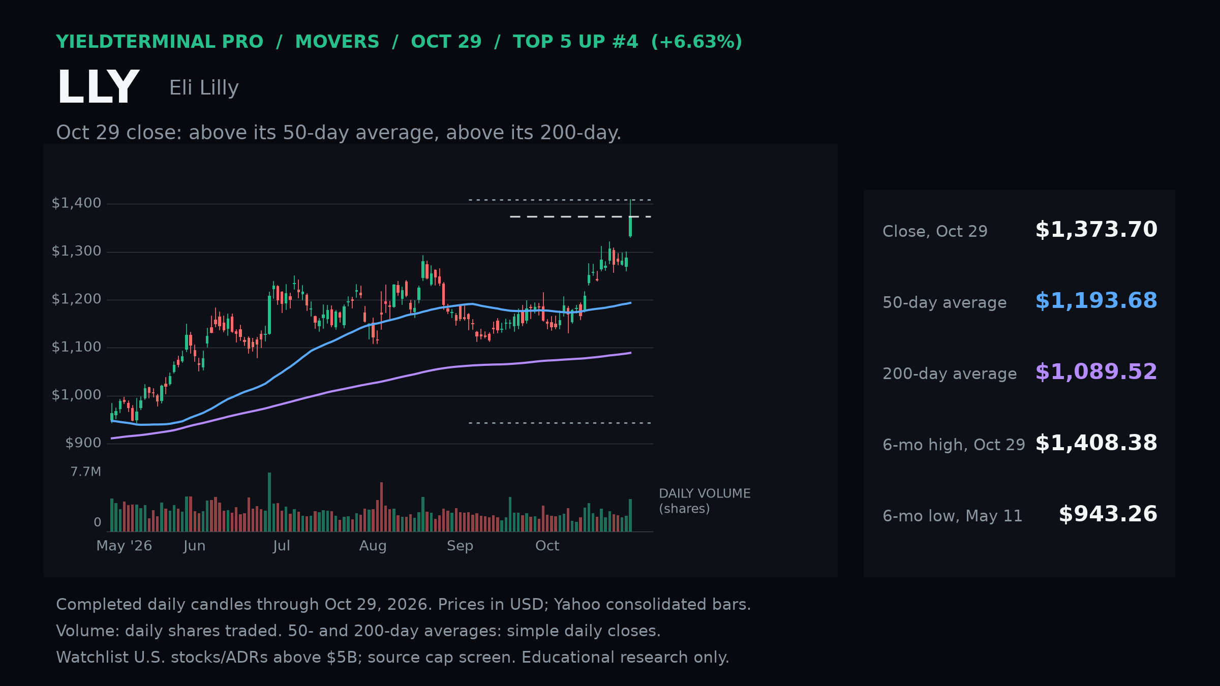 LLY chart snapshot