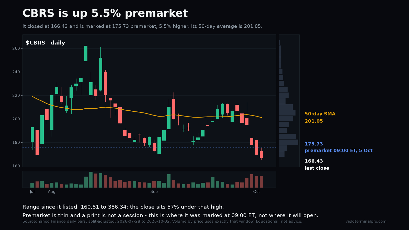 CBRS chart