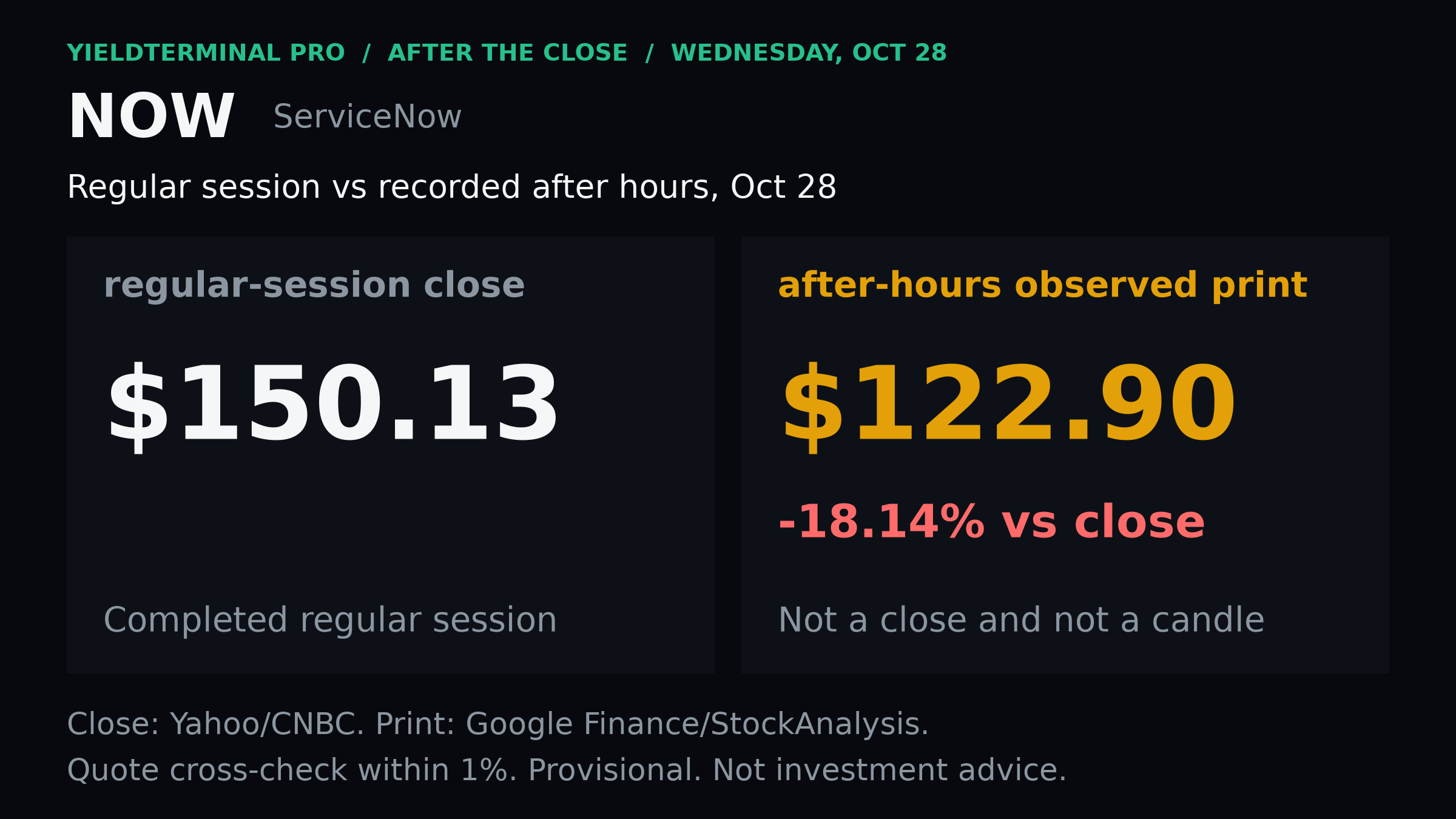 ServiceNow separately recorded after-hours print versus regular-session close