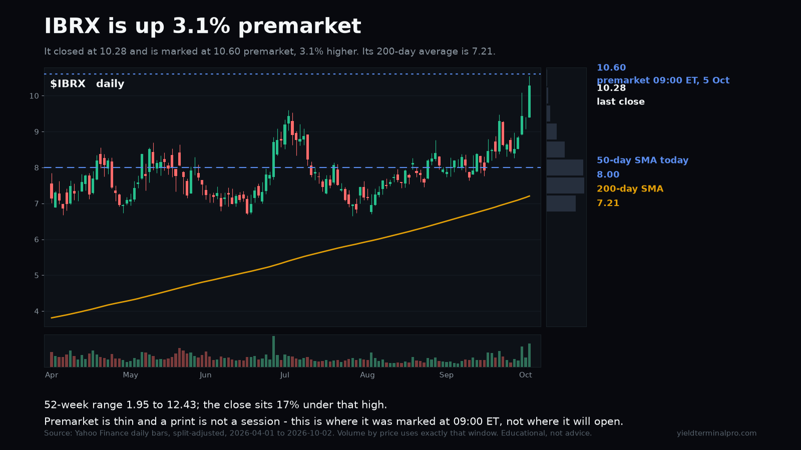 IBRX chart