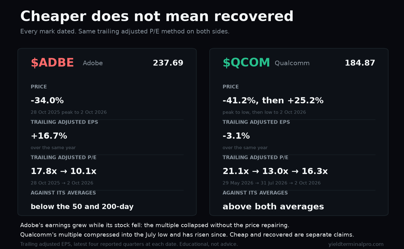 Sunday Recap #1: Cheap Earnings Aren't a Turnaround