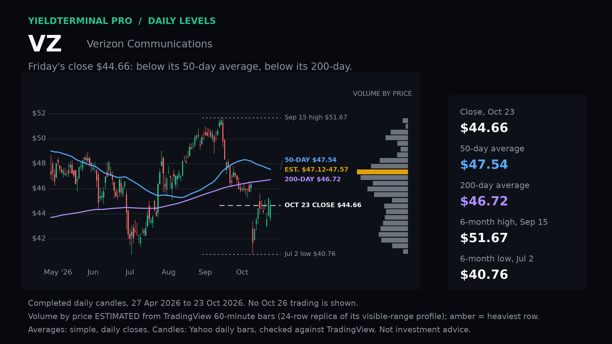 VZ chart published Mon, 26 Oct 2026