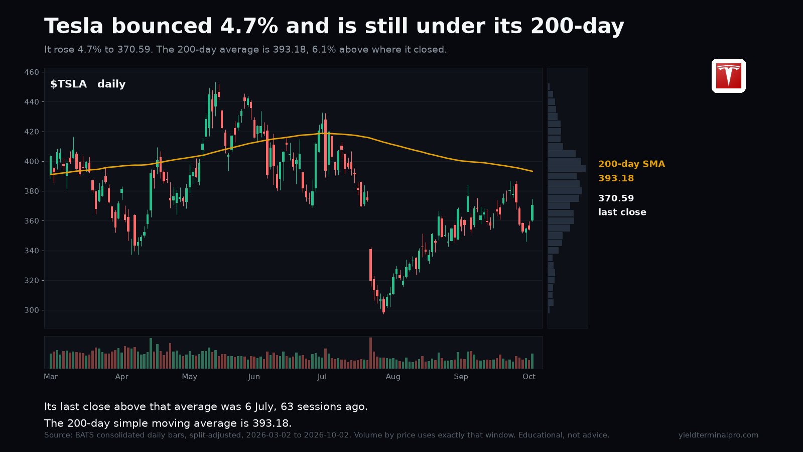 TSLA chart