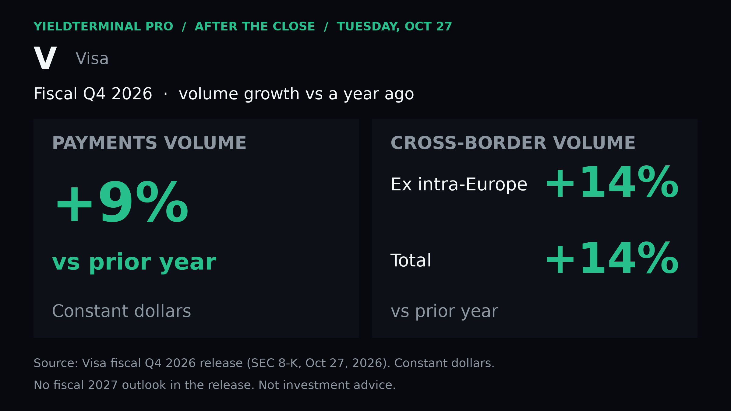 Visa separately reported non-GAAP EPS and fiscal-period context.