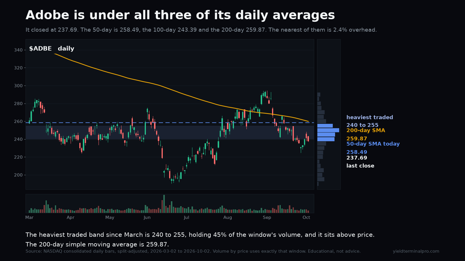 ADBE chart