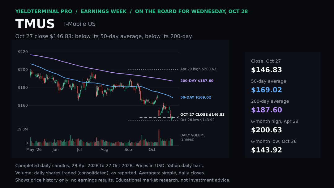 TMUS chart
