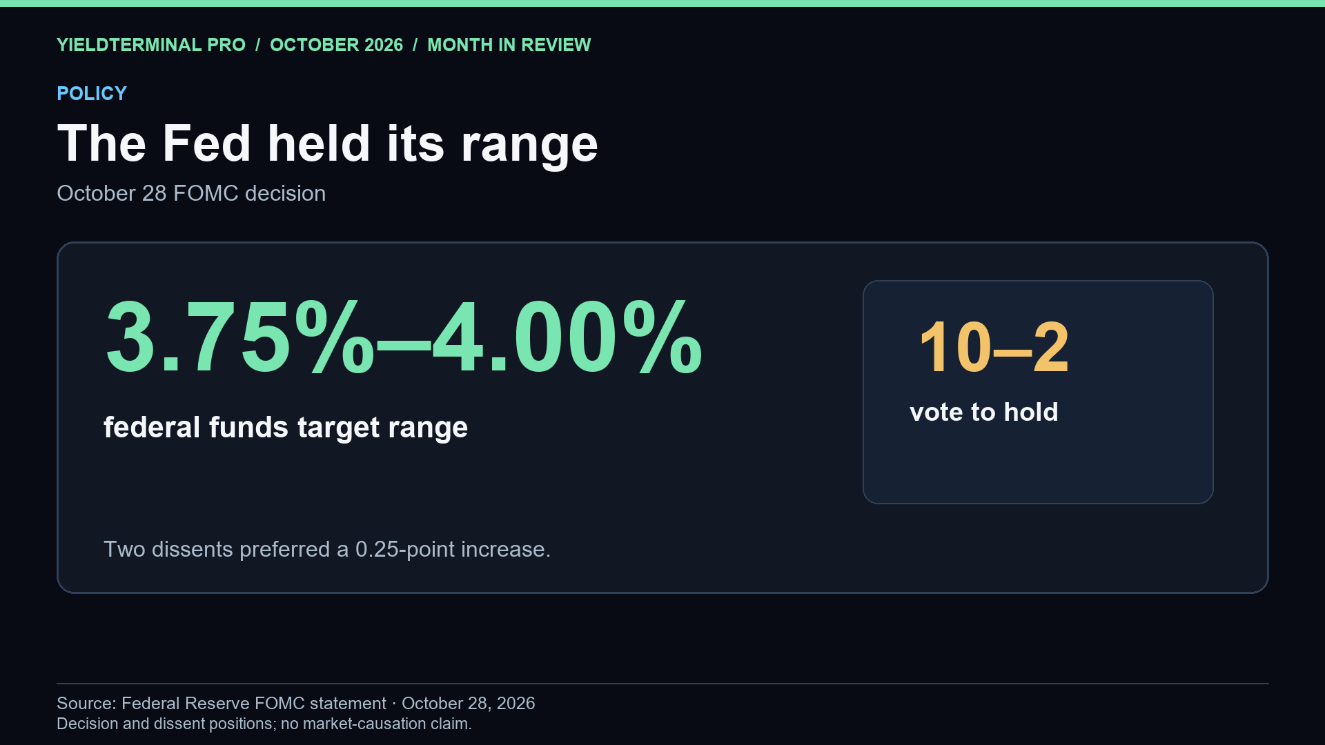 Federal Reserve October 28, 2026 target-rate hold and 10 to 2 vote, based on the official statement.