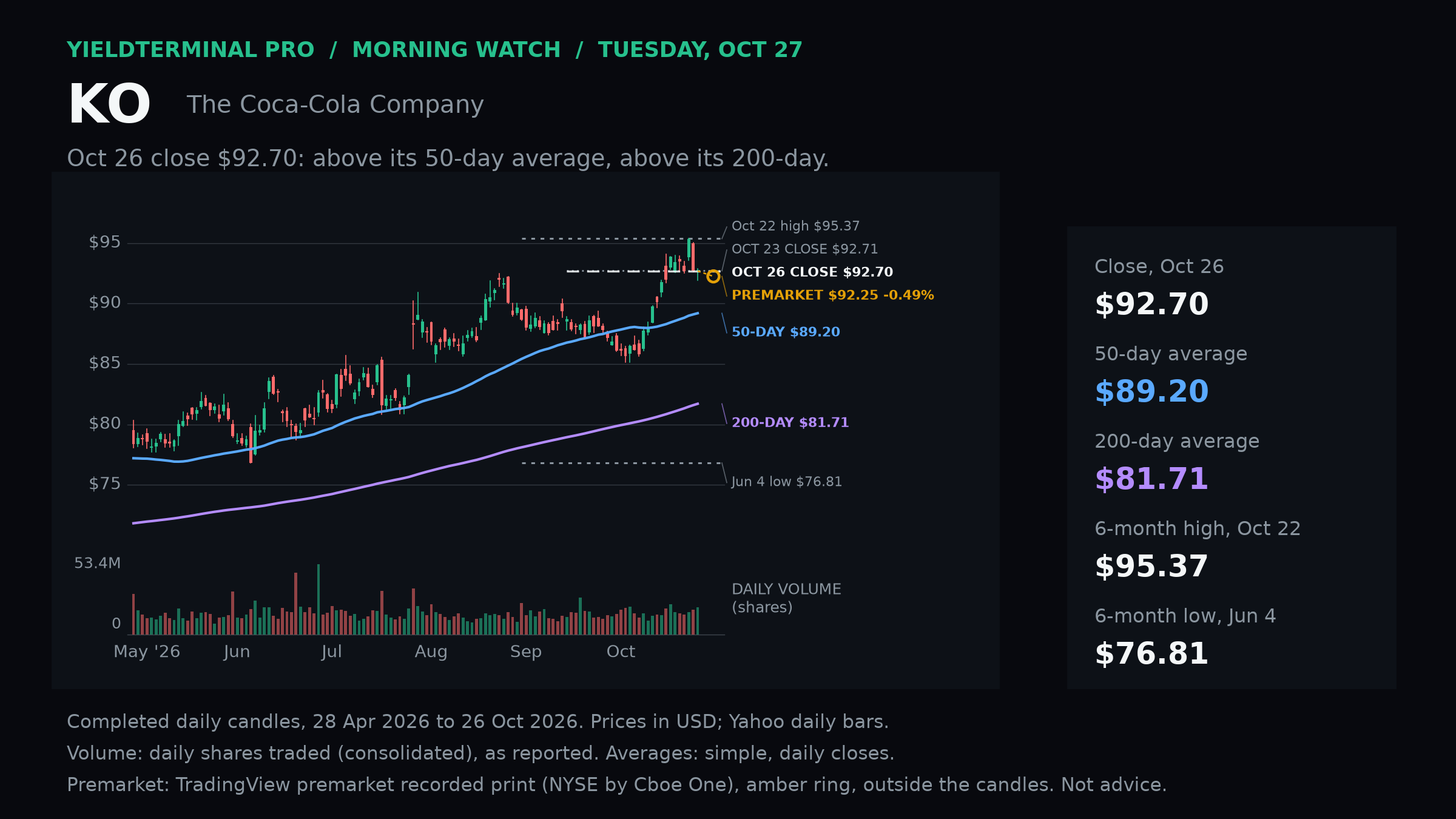 KO chart published Tue, 27 Oct 2026