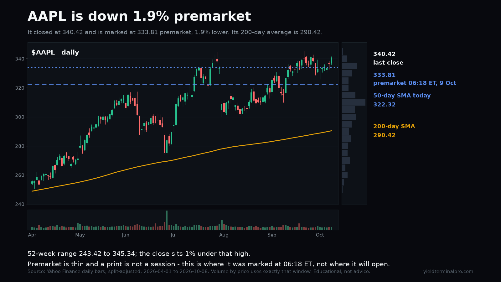 AAPL chart