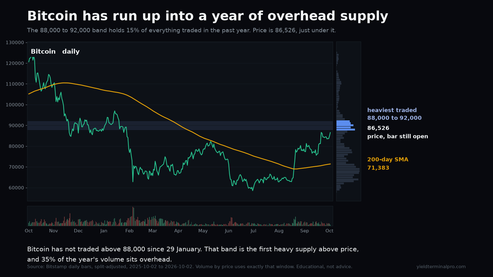 BTC chart