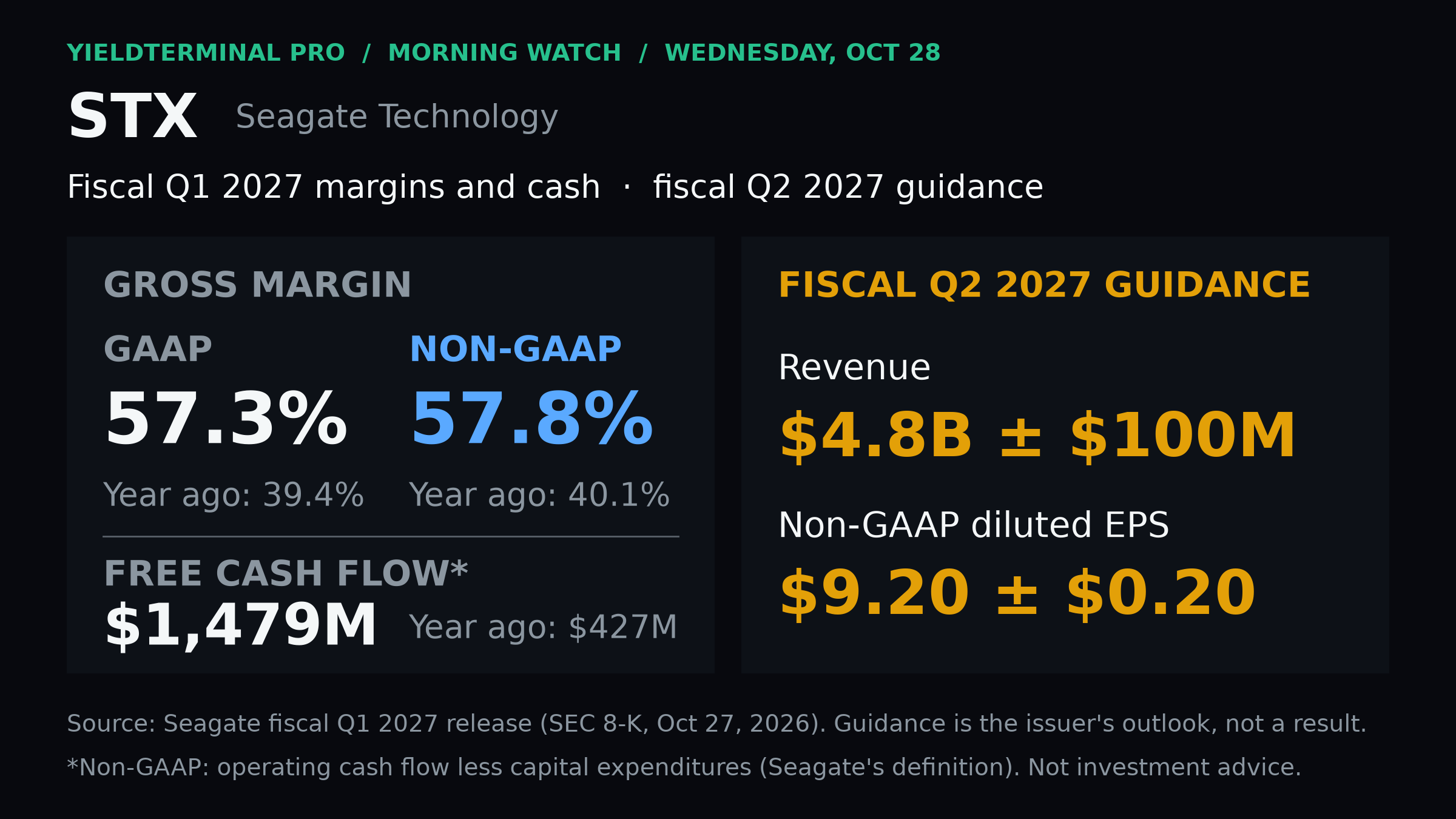 Seagate fiscal second-quarter guidance