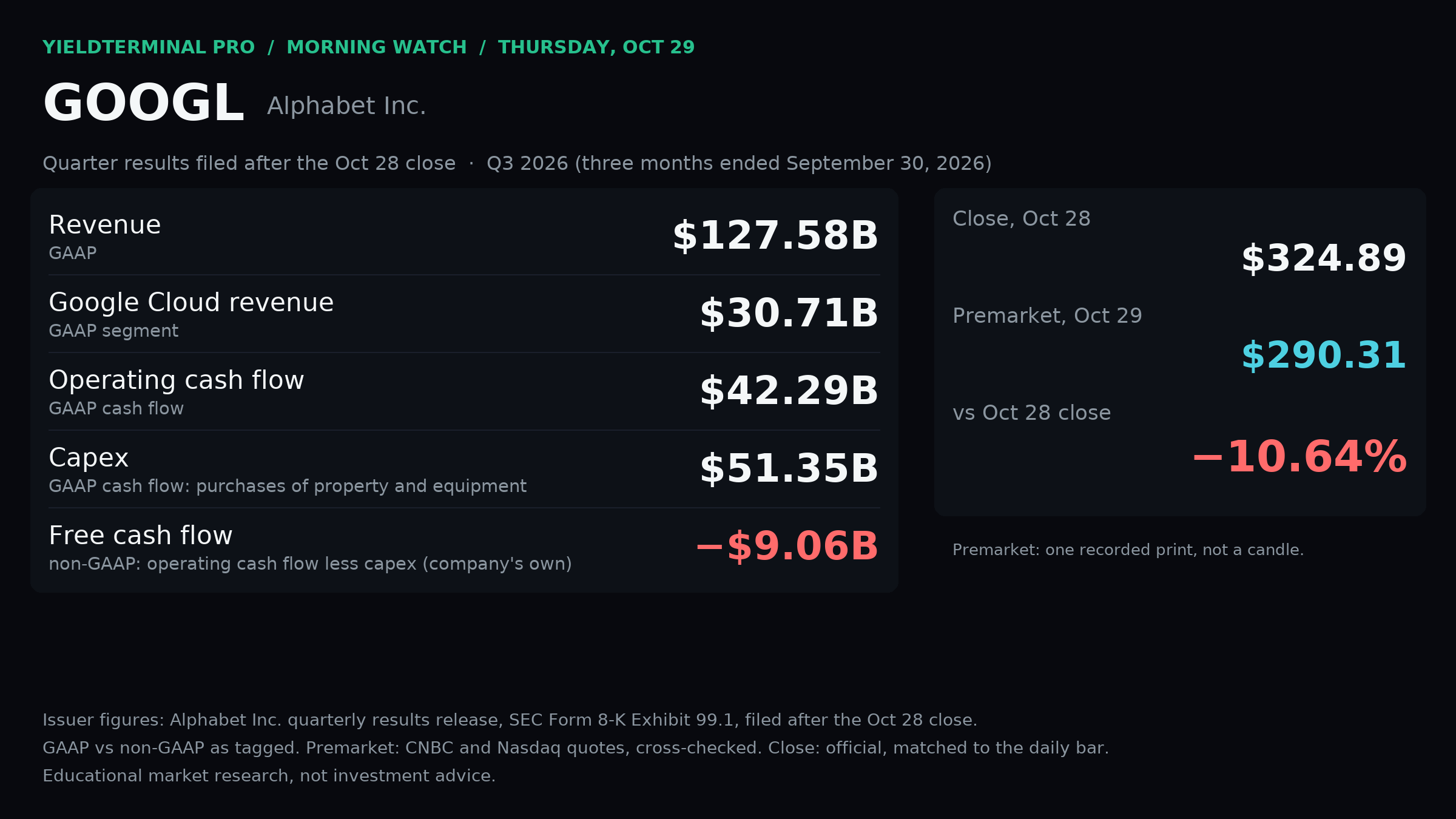 Alphabet third-quarter revenue and cash measures