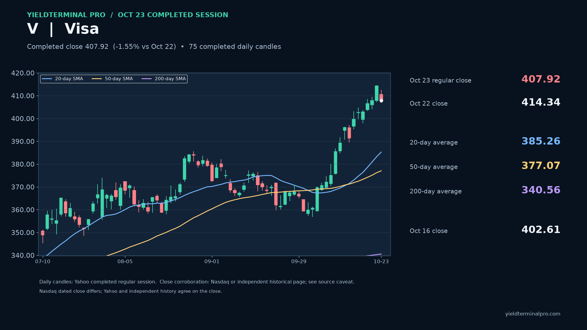 V chart published Fri, 23 Oct 2026