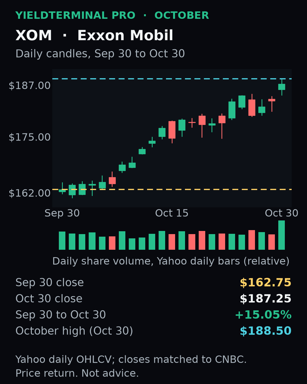 XOM chart published Fri, 30 Oct 2026