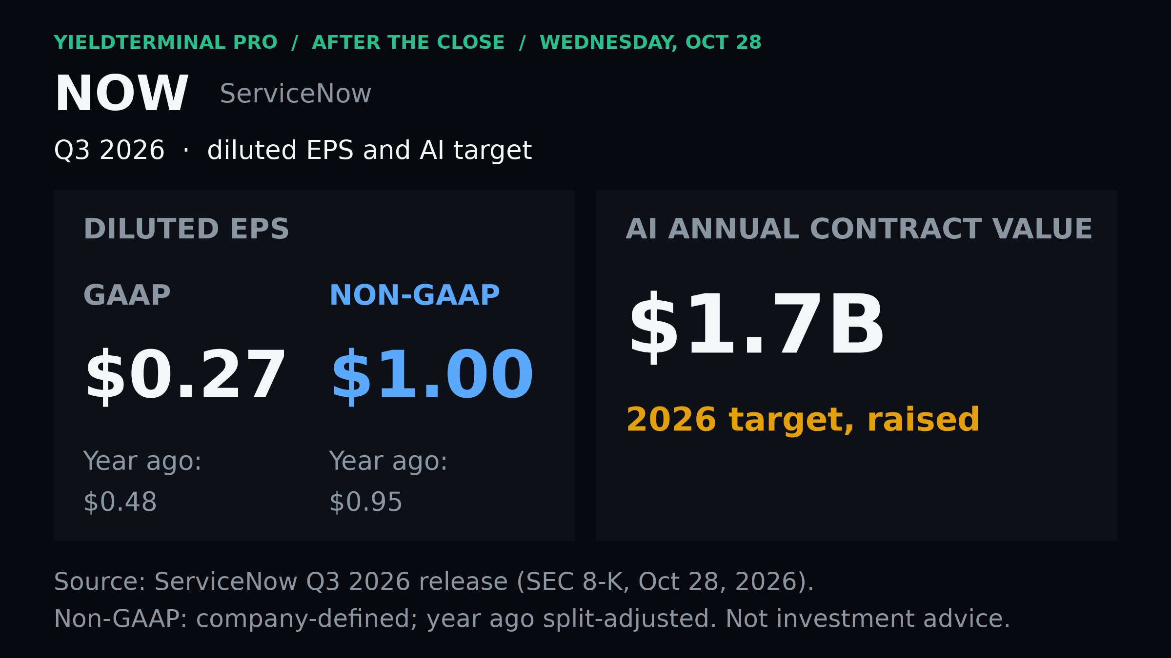 ServiceNow GAAP and non-GAAP earnings comparison