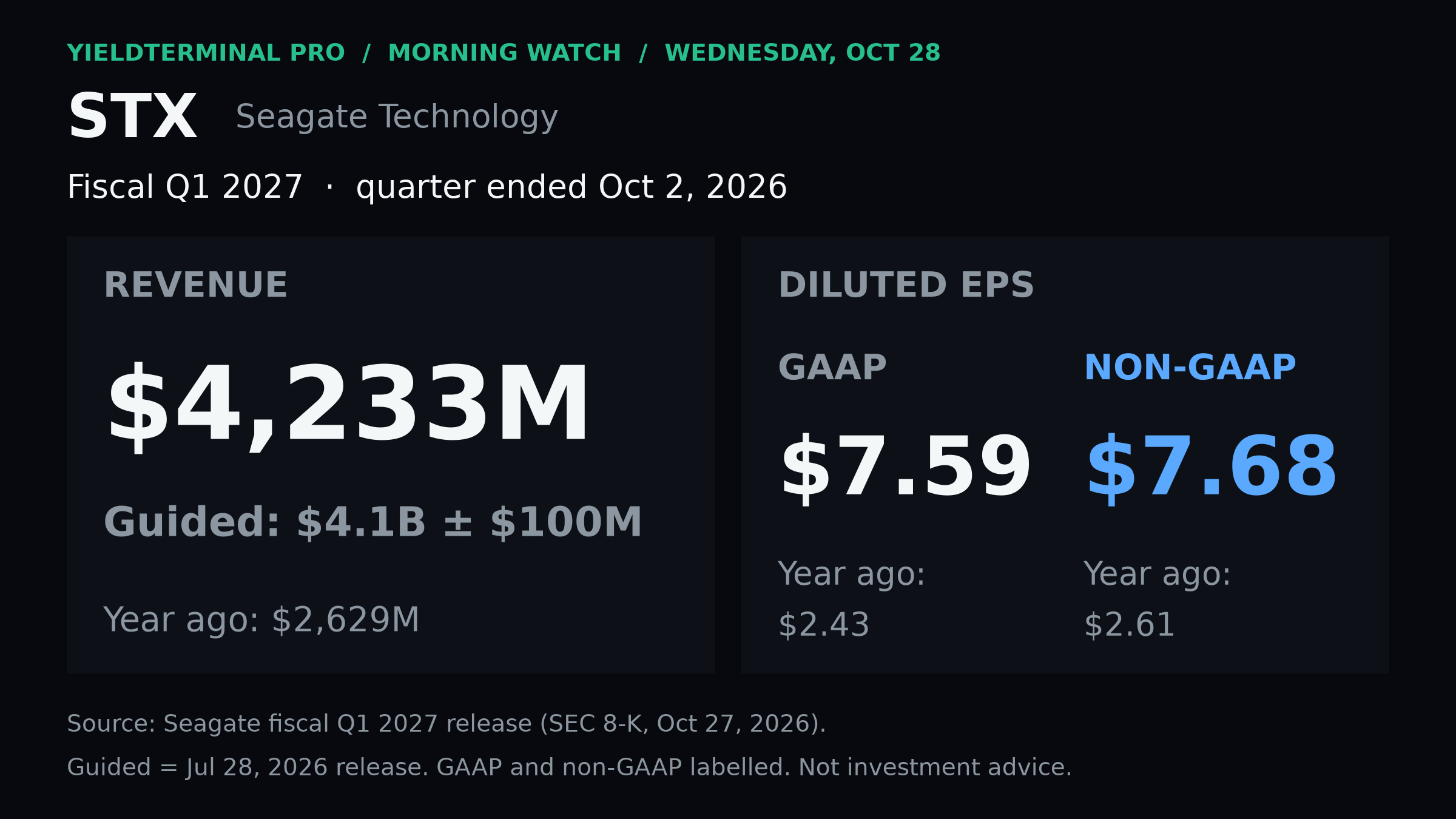 Seagate fiscal first-quarter results