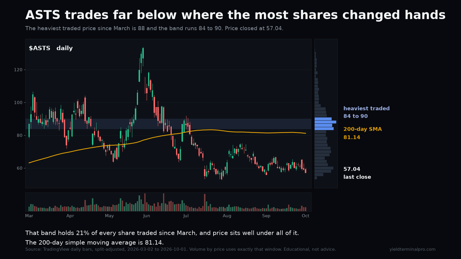 ASTS chart