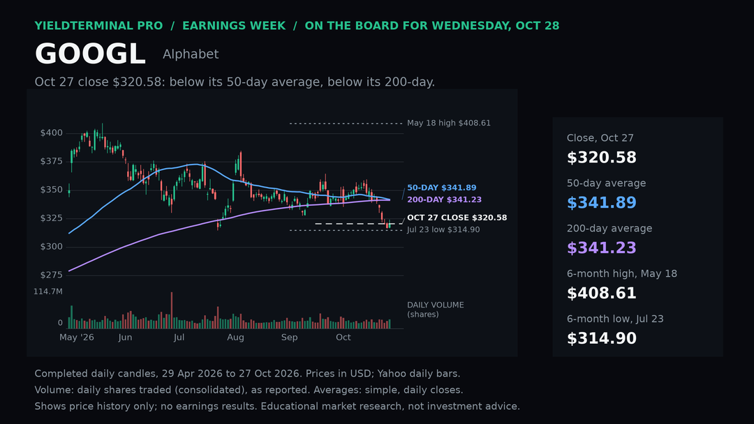 GOOGL chart