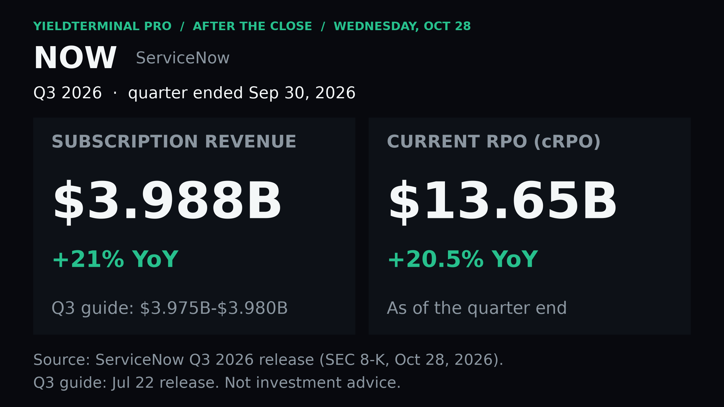 ServiceNow subscription revenue and remaining performance obligations
