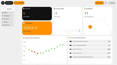 Inventory Management template preview