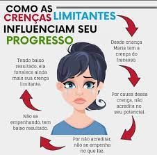 Ciclo das crenças limitantes