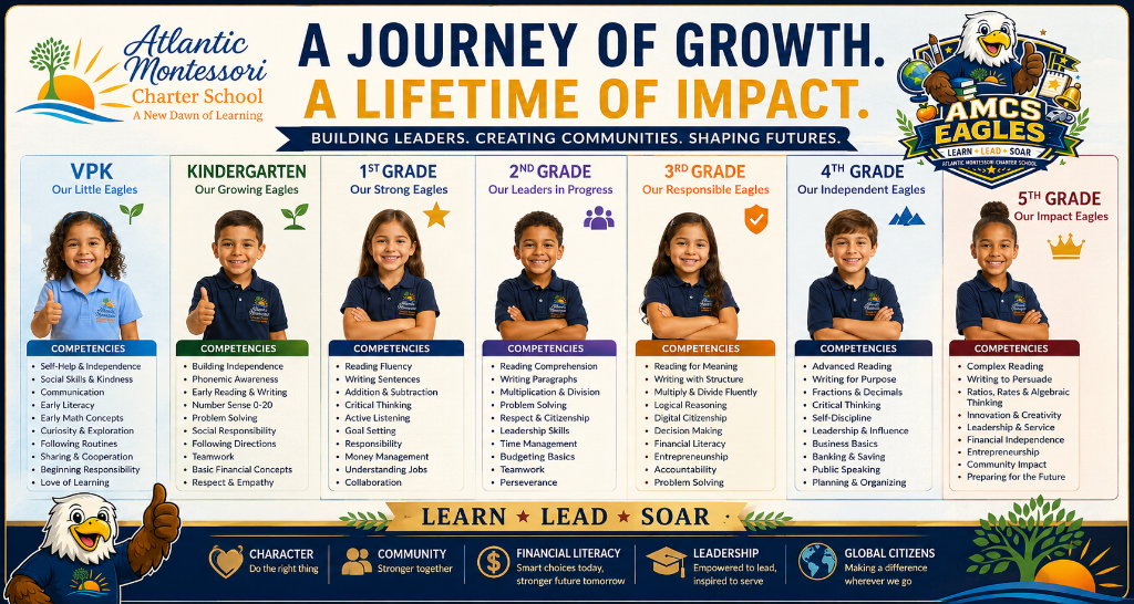 AMCS MicroSociety Competency Map — A Journey of Growth. A Lifetime of Impact.