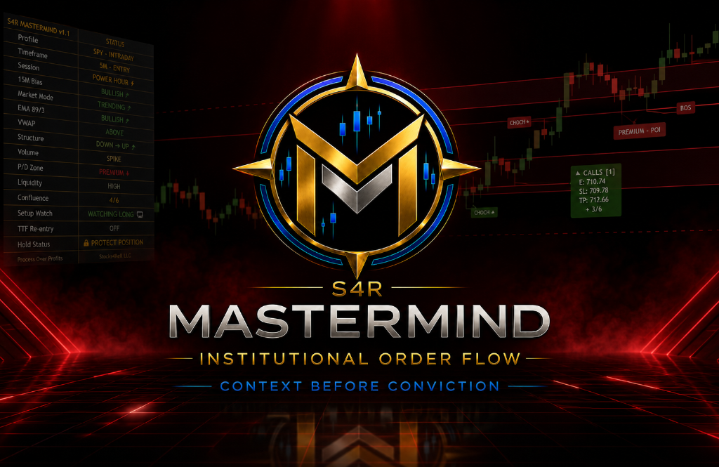 Mastermind Indicator level visualization