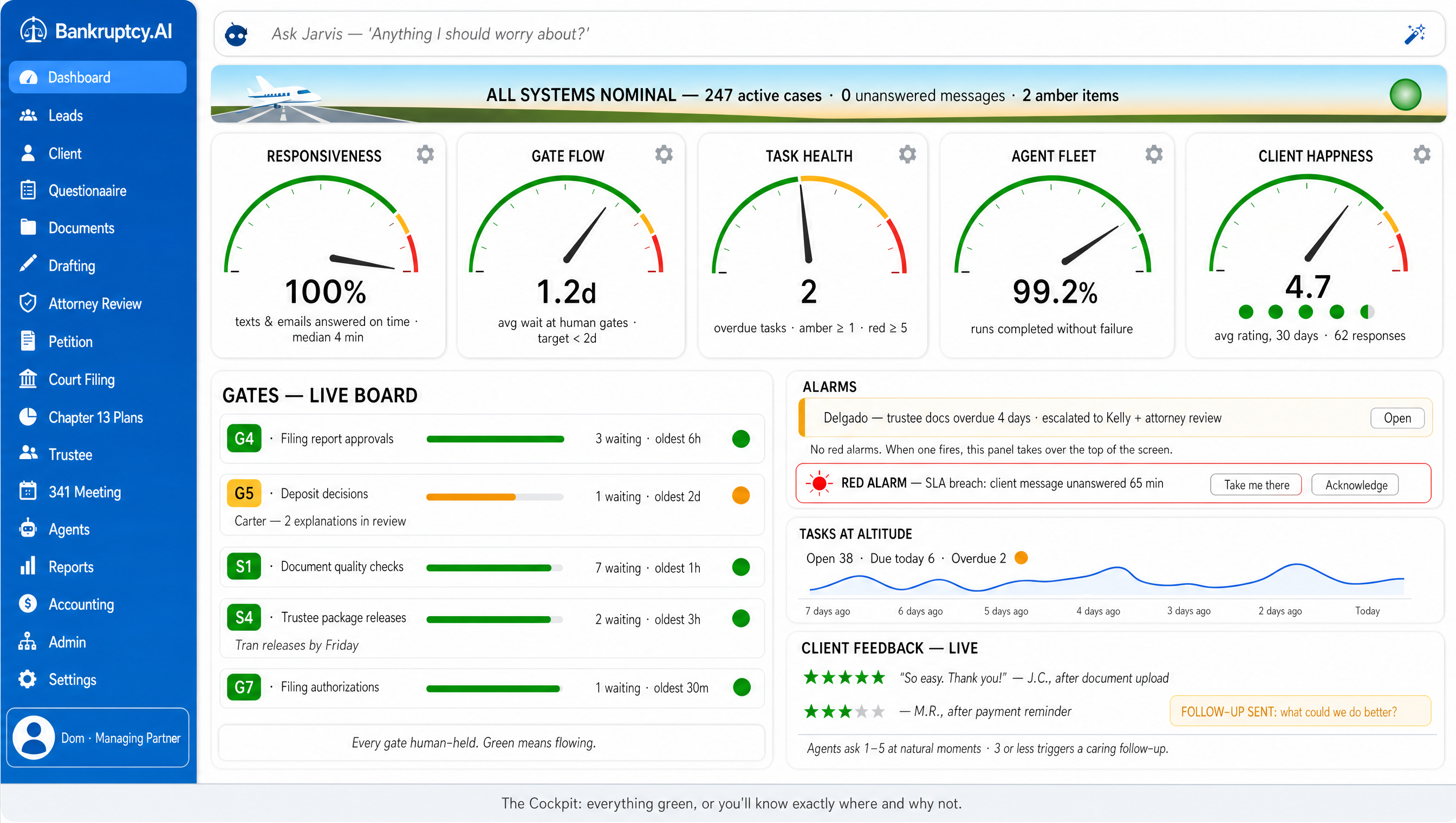 Bankruptcy.AI Cockpit dashboard with five gauges, live gate board, alarms, and client feedback