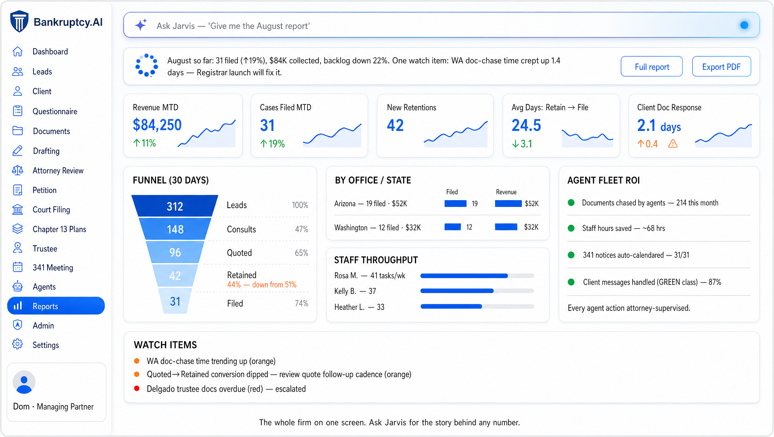 Firm reports with revenue, filings, funnel, office breakdown, staff throughput, and agent fleet ROI