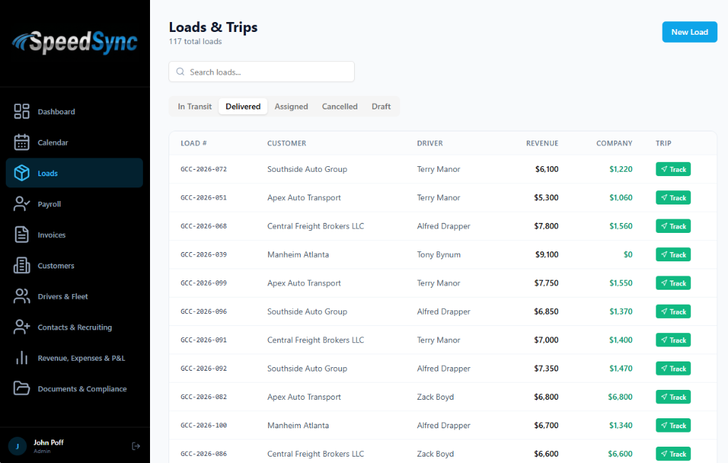 Loads & Trips