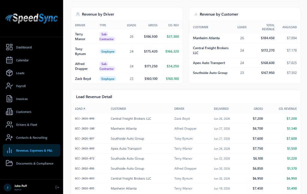 Revenue Detail