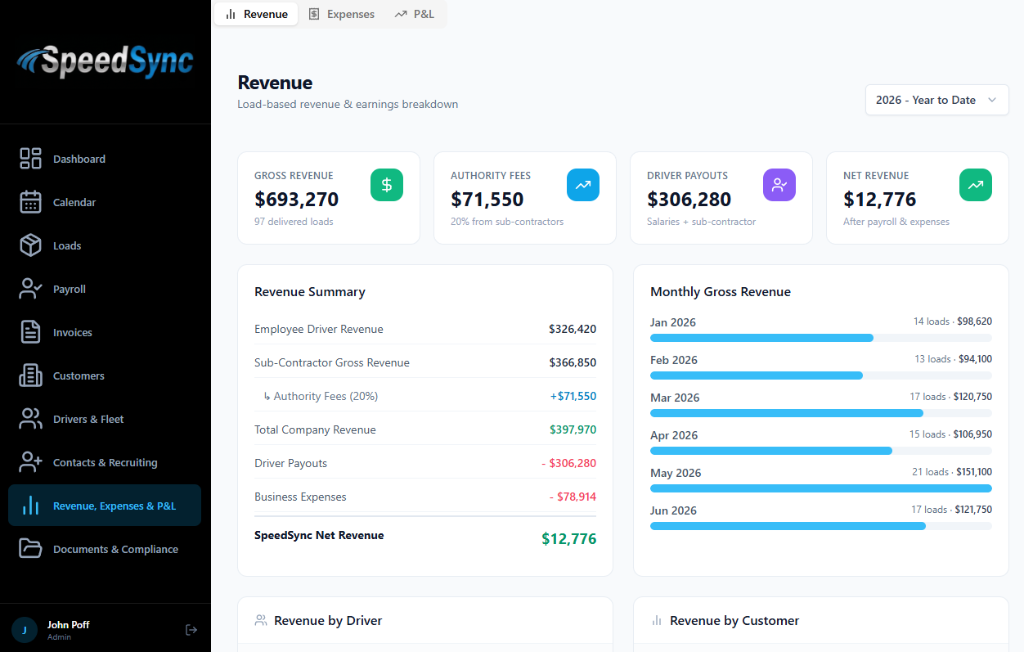 Revenue Overview