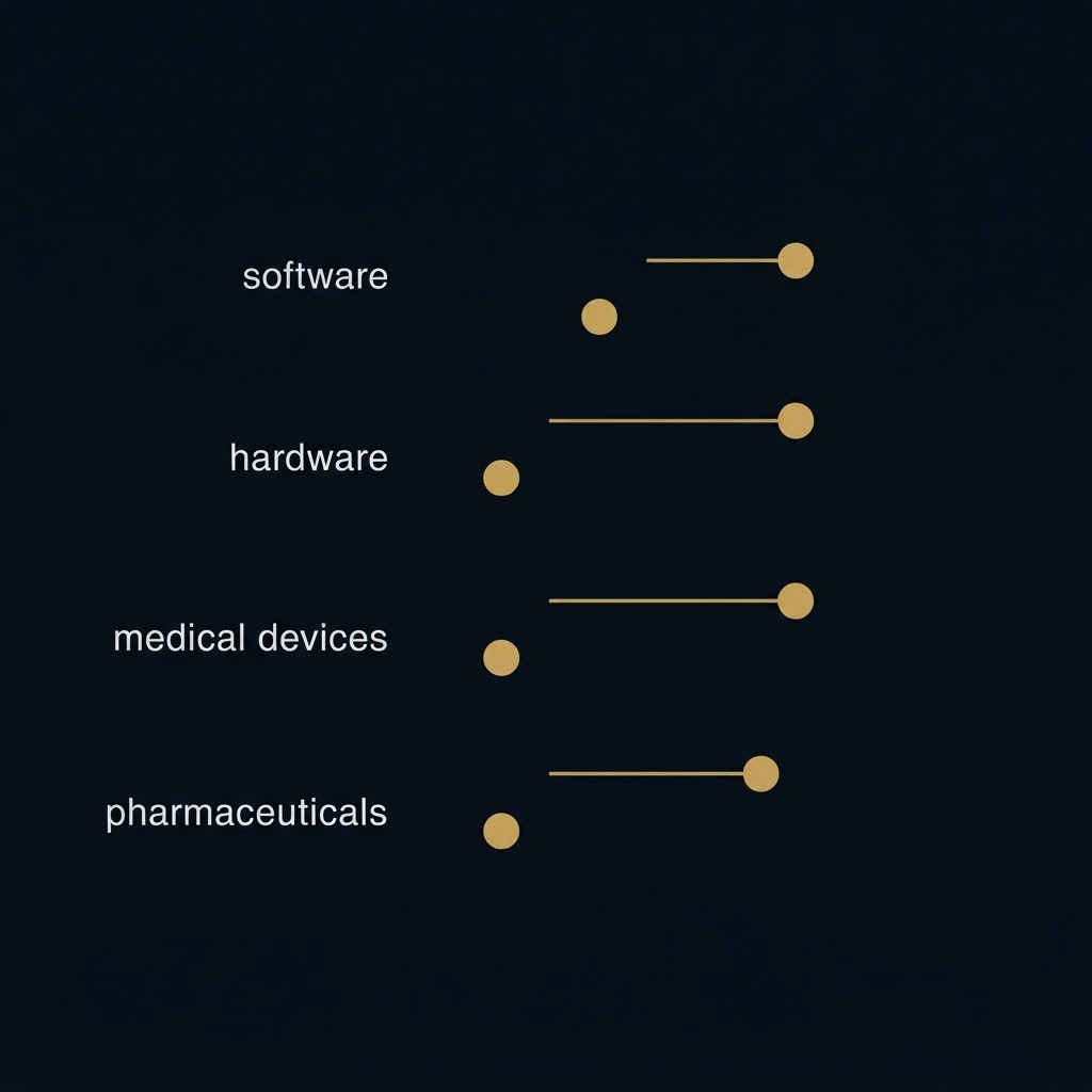 Patent Licensing Royalty Rates by Industry (SEC Data)