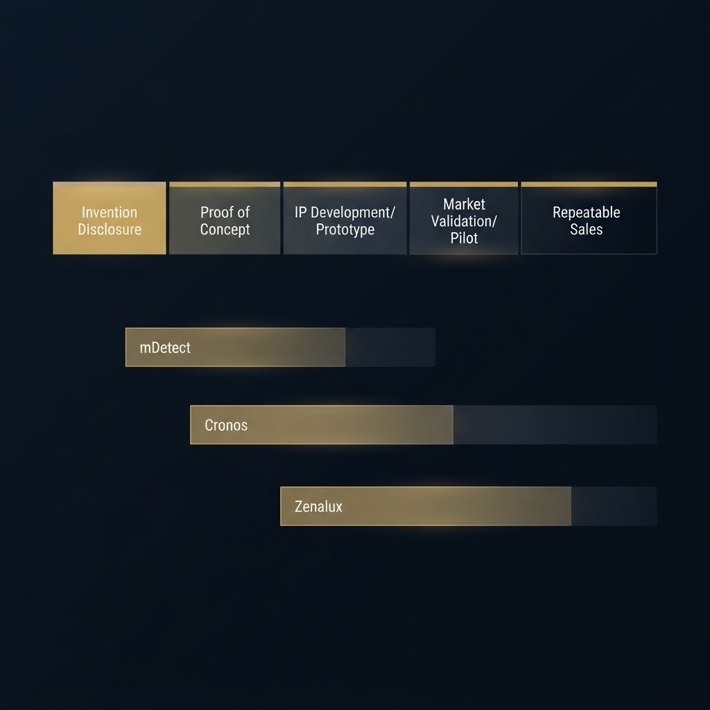 Lab to Market Timeline: How Long Deep Tech Really Takes