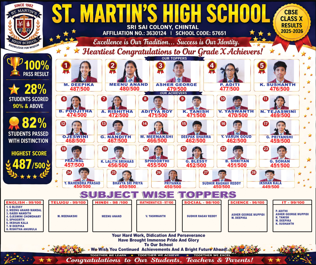 CBSE Class X Results 2025-2026 - St. Martin's High School Toppers